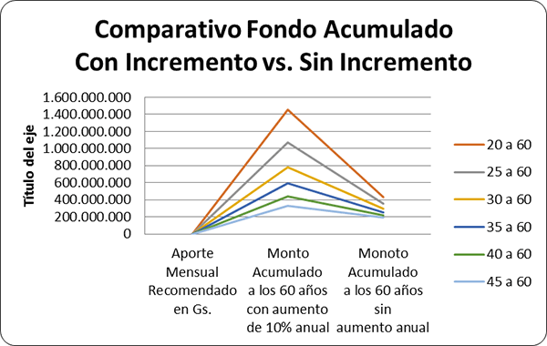 proyeccion